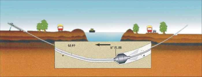 璧山非开挖